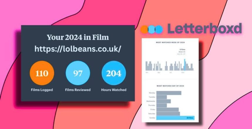 Letterboxd Wrapped